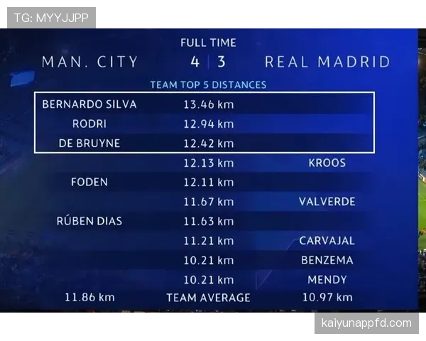 德布劳内与巴尔韦德：中场组织核心能力与推进效率的差异解析