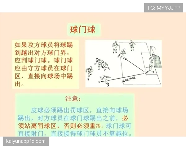 球门球规则详解：何时判定球已在比赛中