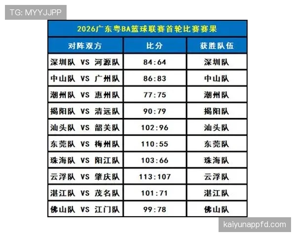 篮球比赛中，完整的比分计算规则究竟是怎样的？