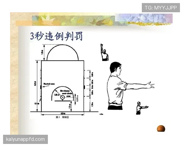 篮球 24 秒违例规则详解如何判定进攻时限与重置条件