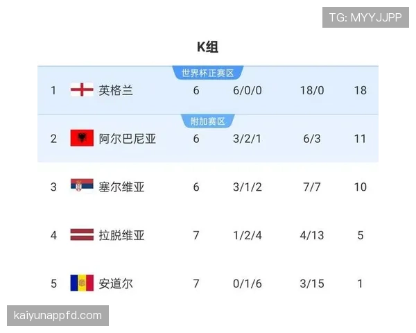 2026世界杯小组赛有多少支球队可以出线晋级淘汰赛