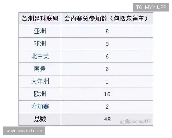 2026世界杯48队12小组赛制如何规定，小组第三怎么产生晋级机制