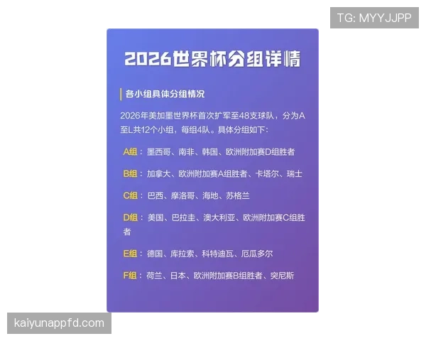 2026世界杯小组资格解析